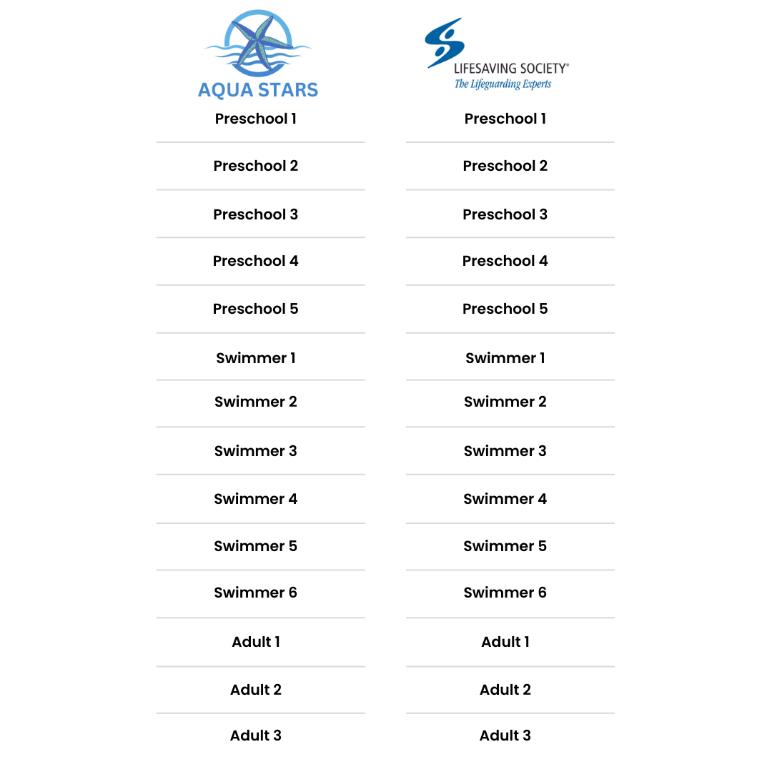 AquaStars-LSS Comparison Chart
